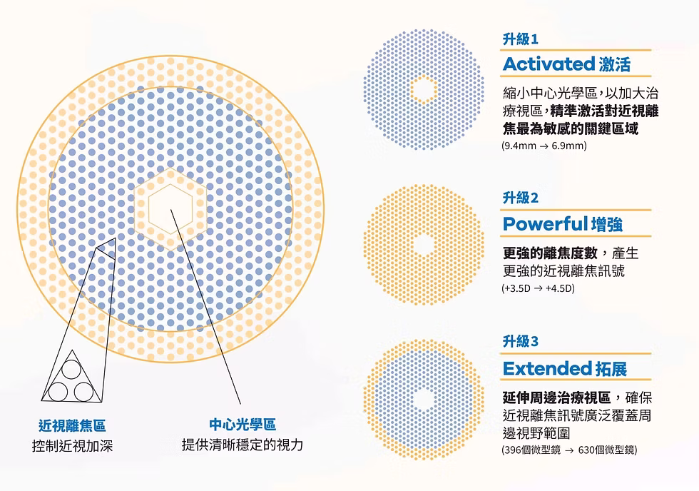 DIMS TED三重強化設計中文圖解
